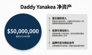 daddy-yankee-net-worth